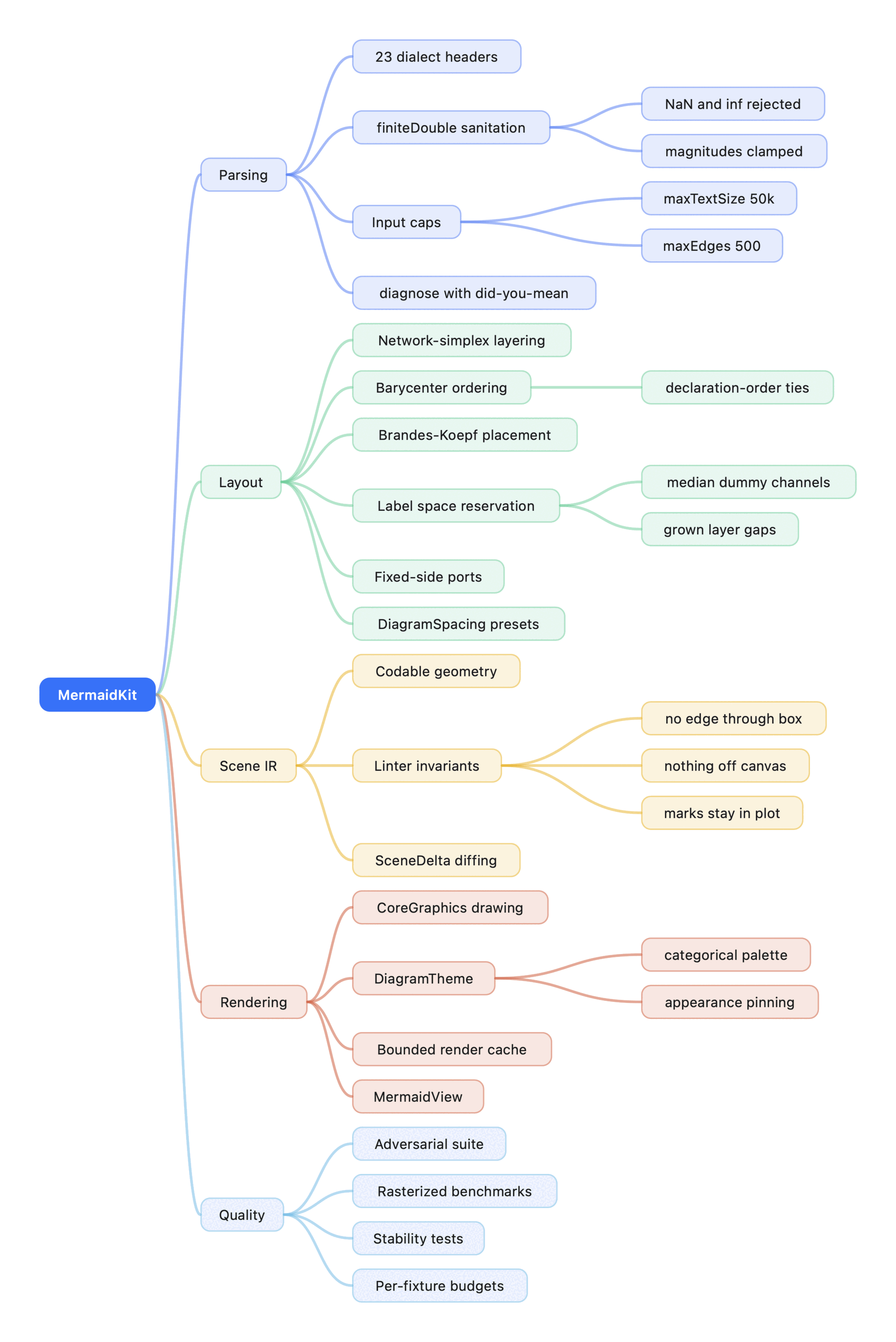 Mindmap
