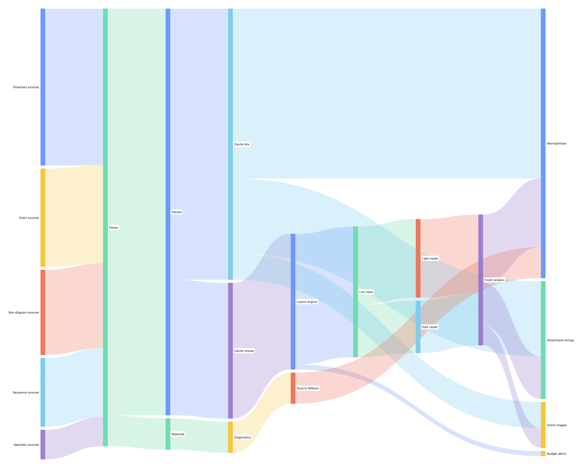 Sankey diagram