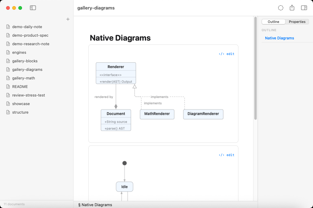 A gallery of Mermaid diagram types rendered natively by MermaidKit — flowchart, sequence, state, class, and entity-relationship